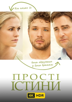 Прості істини UHD HDR