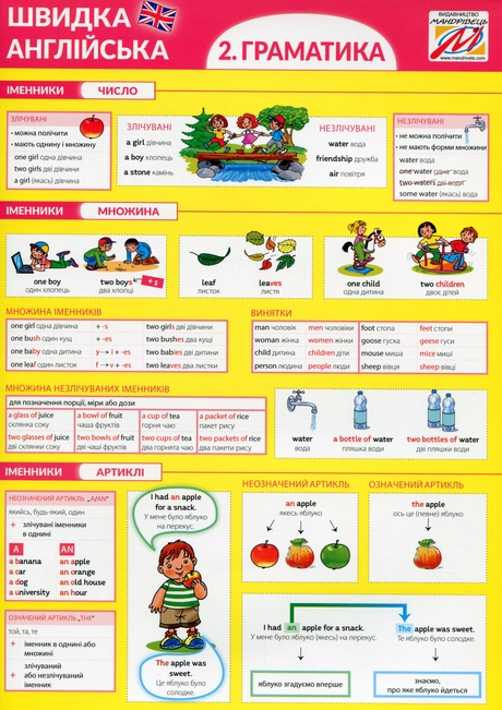 Швидка англійська. Граматика