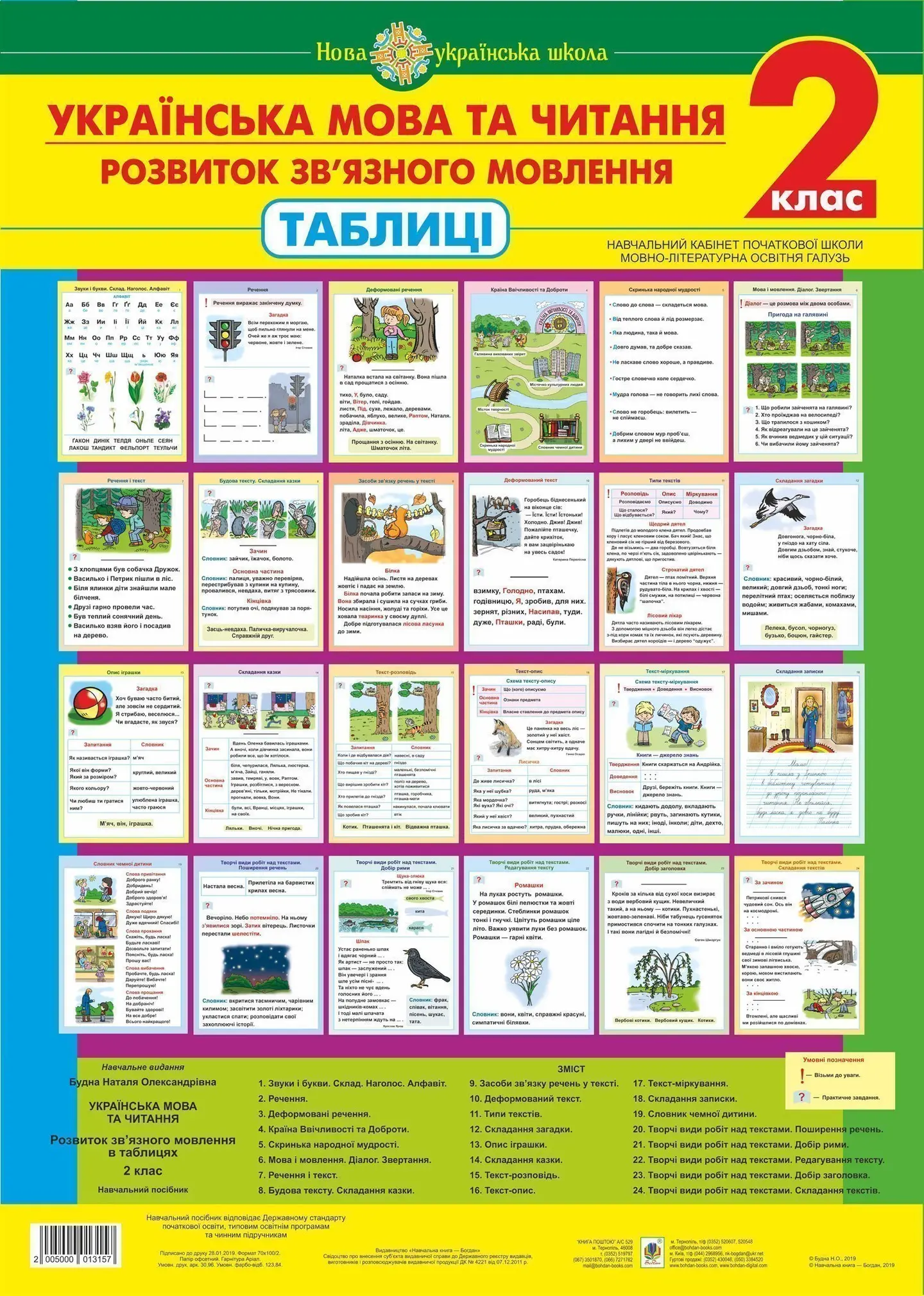 Українська мова та читання. 2 клас. Розвиток зв’язного мовлення. Таблиці